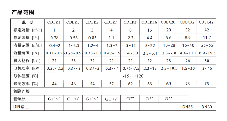 CDLK產品范圍.jpg CDLK產品范圍.jpg
